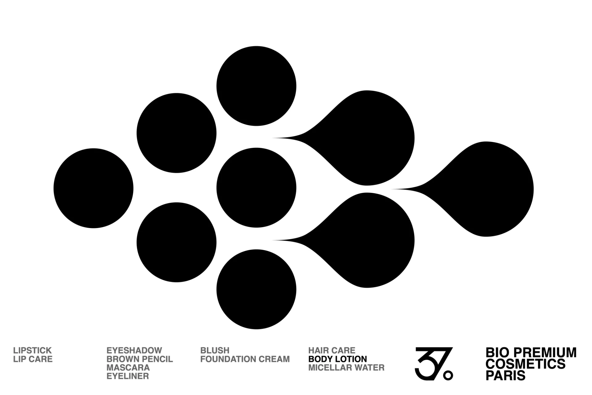 Graphic icon and branding for Cosmetics 37° body lotion